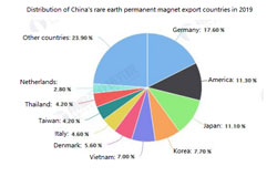 ドイツは中国の希土類永久磁石製品の主輸出地域になる